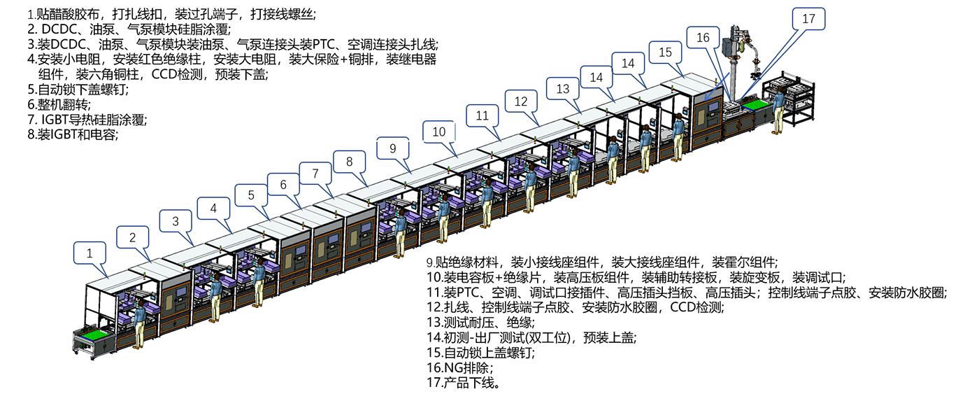 EBOX類(lèi)產(chǎn)品整車(chē)集成控制器組測(cè)包線體